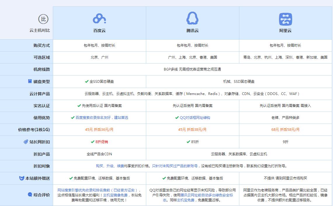 湖里云主机代理对比.jpg